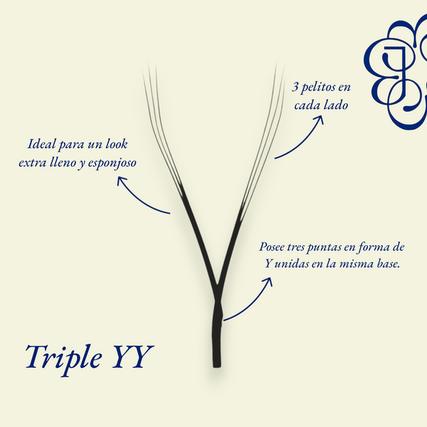 Triple YY 0.07 Mix