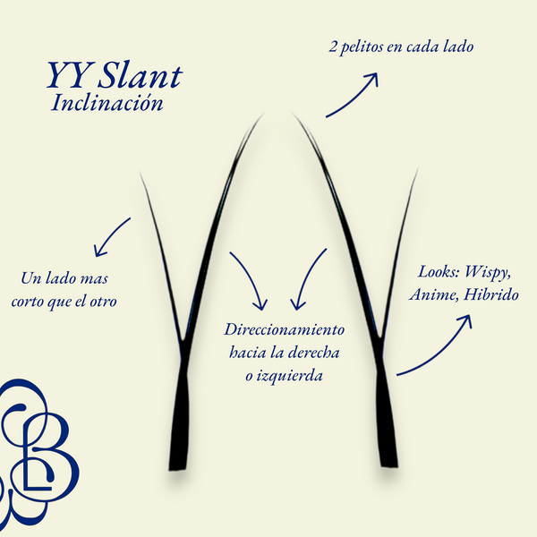 YY Slant 0.07 D
